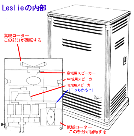Leslie Speaker